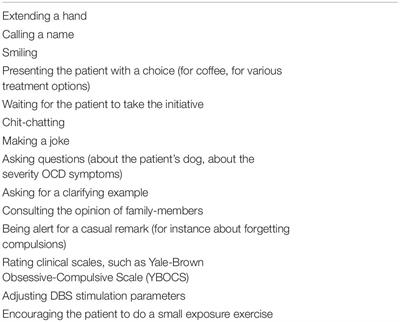 Effective Deep Brain Stimulation for Obsessive-Compulsive Disorder Requires Clinical Expertise